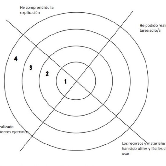 DIANA DE AUTOEVALUACION