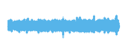 Ejemplo de sinergias eTwinning Erasmus+, aprendiendo a internacionalizar. 