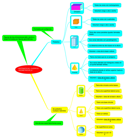 MATEMATICAS_CUERPOS GEOMÉTRICOS_6