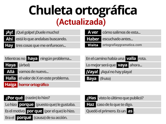 CHULETA ORTOGRAFICA