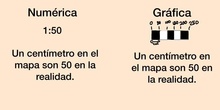 Escalas gráfica y numérica 