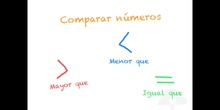 PRIMARIA 2º	MATEMÁTICAS	COMPARAR NÚMEROS