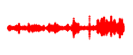 Radio 2ºB IES Santa Teresa de Jesús. Grupo 3