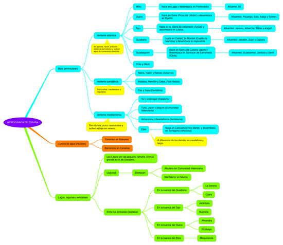 CS_HIDROGRAFÍA DE ESPAÑA_6(2)