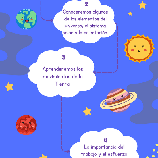 Infografía Misión espacial