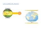 Los climas del mundo
