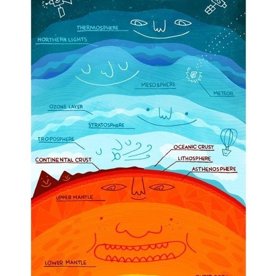 02 fisica pinterest 31