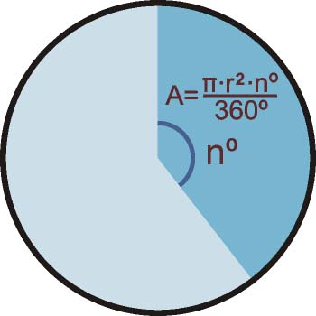 área del sector circular