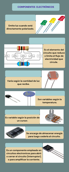 Ficha ComponentesElectrónicos2 para rellenar