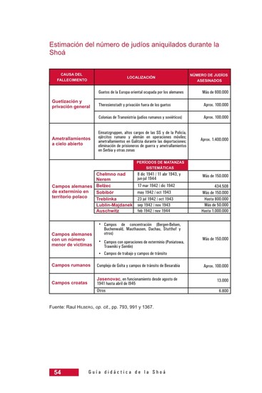 Página 54 de la Guía Didáctica de la Shoá