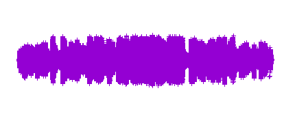 La vocecita: lectura compartida y dialogada