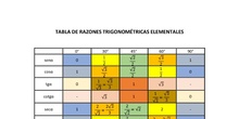tabla de razones trigonométricas