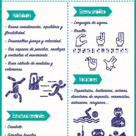 Infografía Inteligencia Corporal Cinestésica.