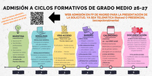 ADMISIÓN FORMACIÓN PROFESIONAL GRADO MEDIO IES LUIS VIVES
