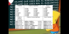 PRIMARIA - 5º - SUBJUNTIVO CONJUGACIÓN - LENGUA Y LITERATURA - FORMACIÓN 