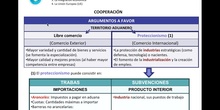 Libre comercio y proteccionismo