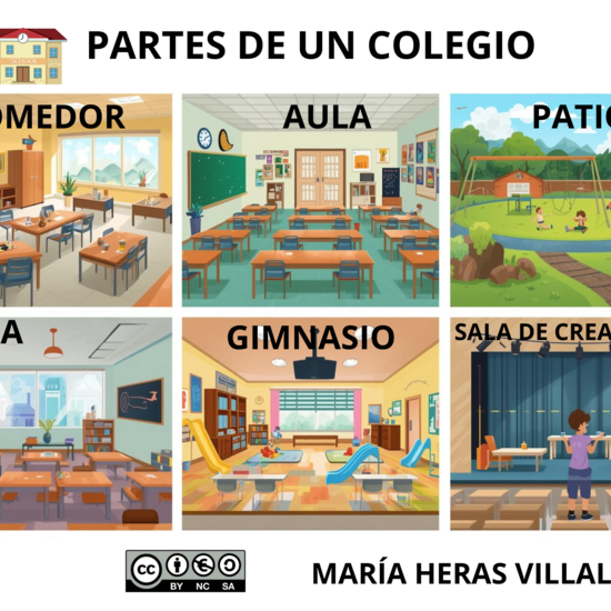 Partes de un colegio