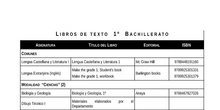 Libros de texto 1º Bachillerato