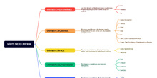MAPA MENTAL: Ríos y vertientes de Europa