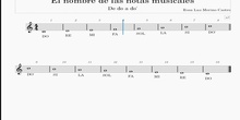 Escucha las notas musicales