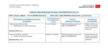 TABLAS SEMANALES 15-19 JUNIO