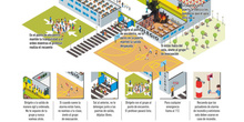 Plan de Convivencia CP INF-PRI Cortes de Cádiz