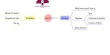 PRIMARIA 3º - INGLÉS - TRANSPORTS_OCCUPATIONS_CITY_MUST_&HAVE_TO_ADJECTIVES_DIRECTIONS 