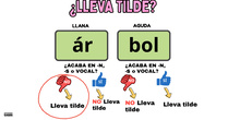 La máquina de las tildes