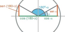 Razones trigonométricas de ángulos suplementarios