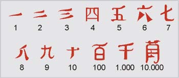 Sistema de numeración chino