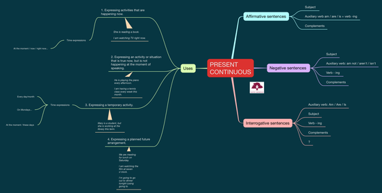 INGLES_PRESENT CONTINUOUS_4