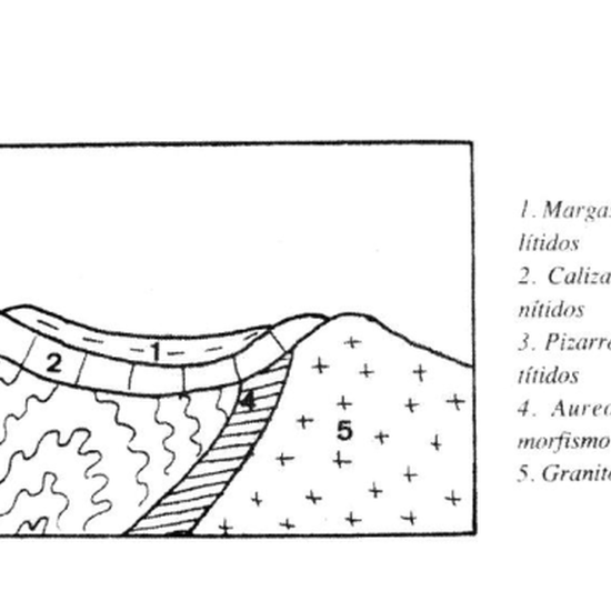 Historia geológica_03