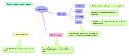 MATEMÁTICAS_LA DIVISIÓN_3