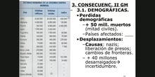 sesión 21-5-2020. Consecuencias II Guerra Mundial. (1ª parte)