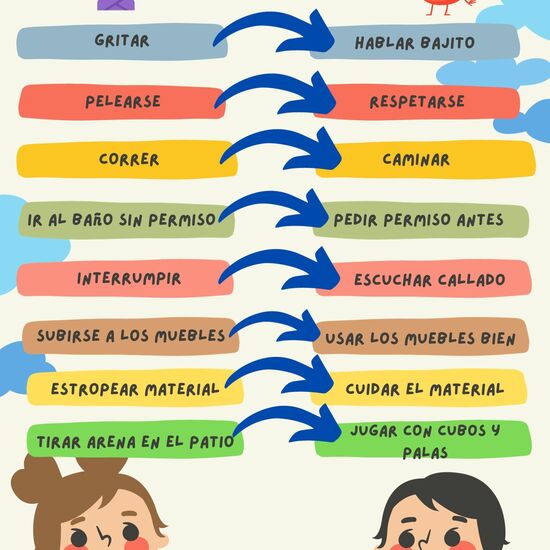 Normas de la clase de las Fresas