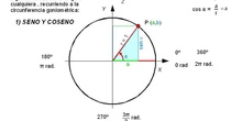 Trigonometría: 32.Definición de razones de un ángulo cualquiera