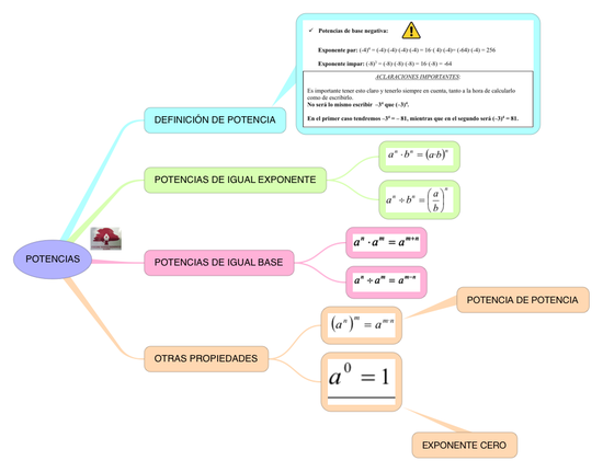 MATEMÁTICAS_POTENCIAS_S2