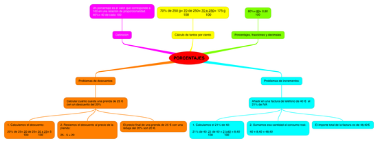 MATEMÁTICAS_PORCENTAJES_6